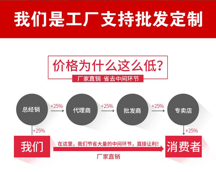 我們是工廠，支持批發(fā)定制